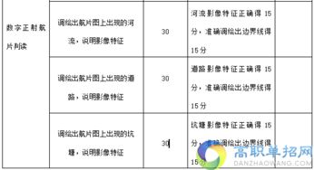 2019年湖北国土资源职业学院地籍测绘与土地管理专业技能考试大纲及样卷分析